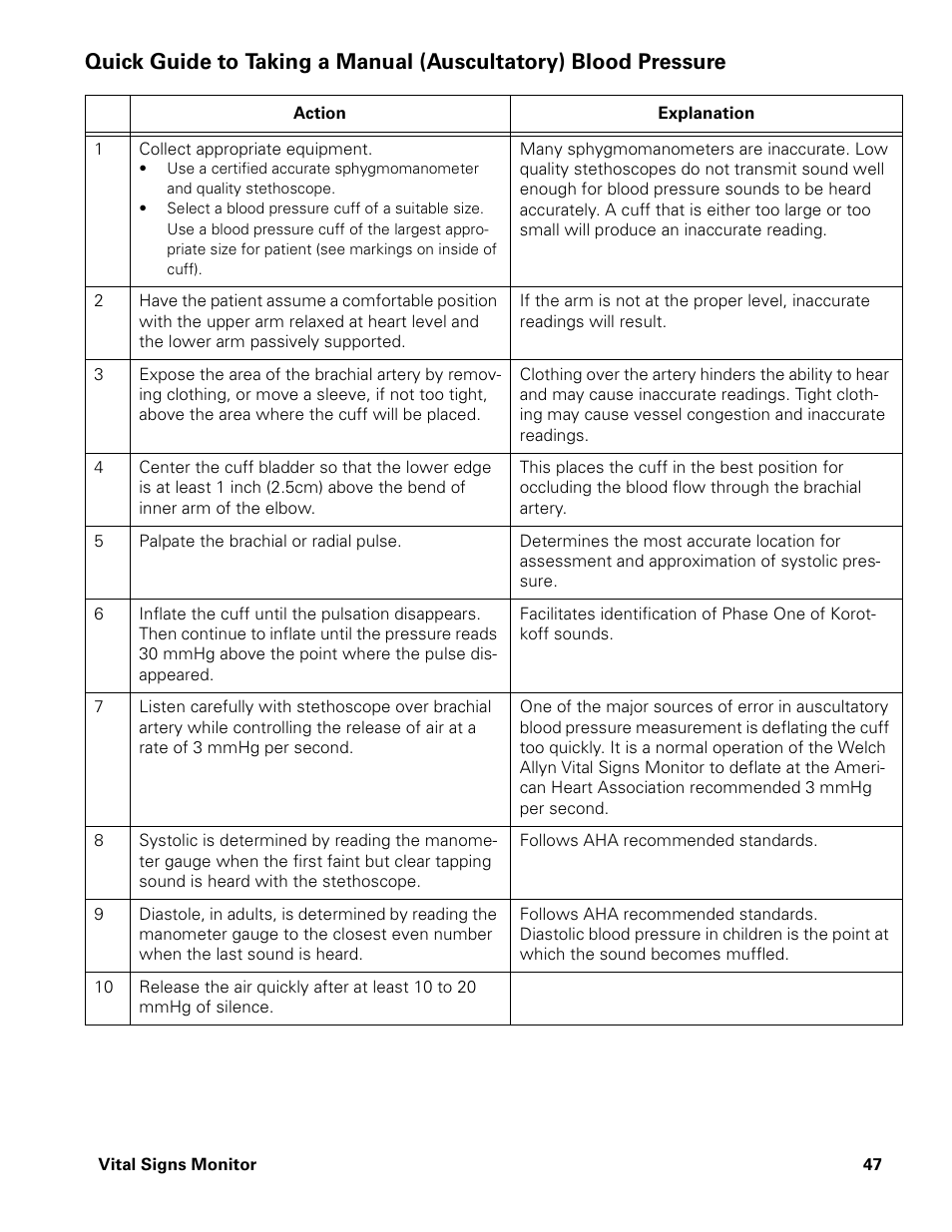 Welch Allyn Vital Signs Monitor - User Manual User Manual | Page 53 / 78