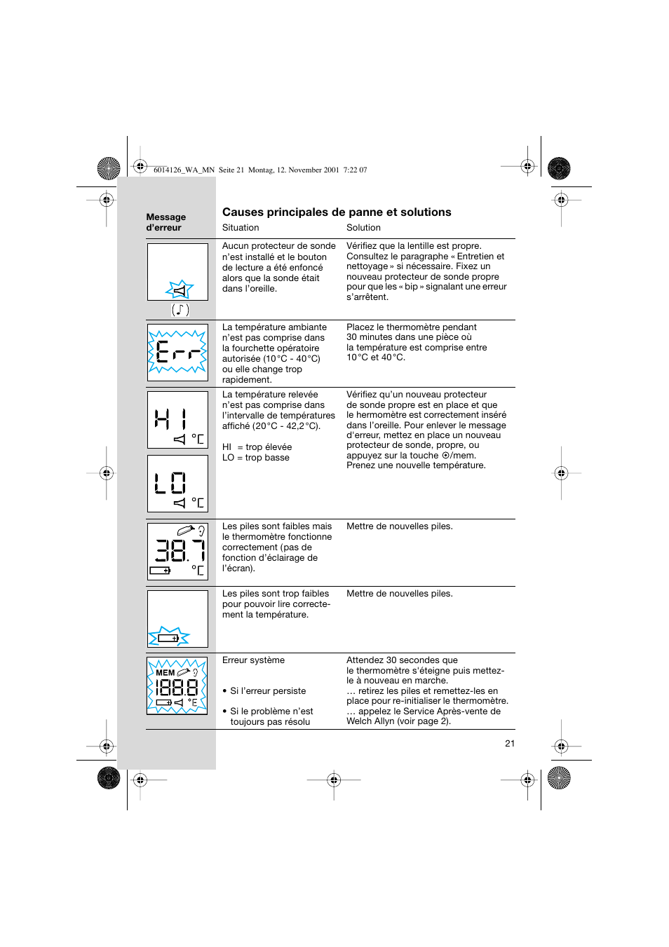 Welch Allyn PRO 3000 Braun ThermoScan - User Manual User Manual | Page 21 / 63