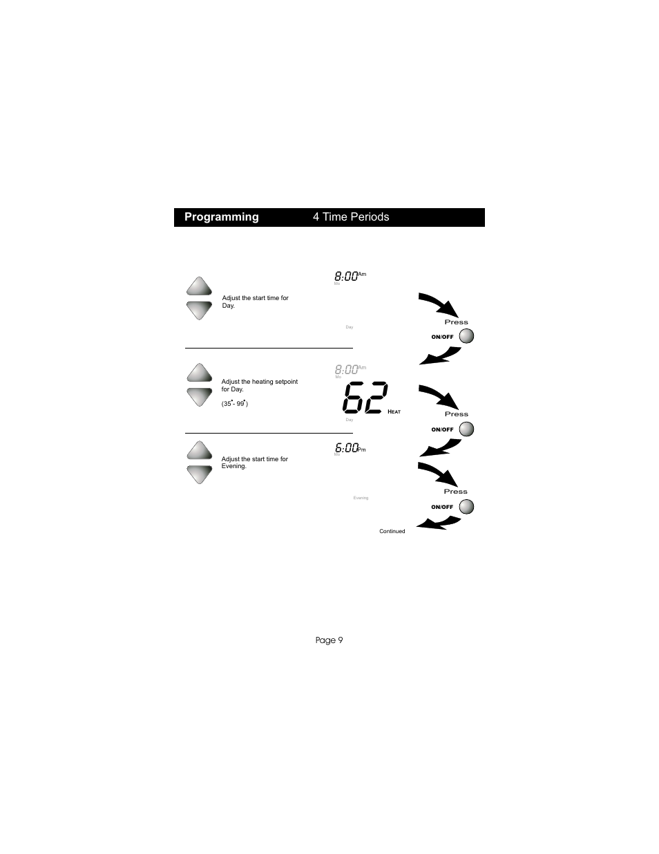 Programming 4 time periods | Bryant TSTATBBP2W01 User Manual | Page 10 / 23