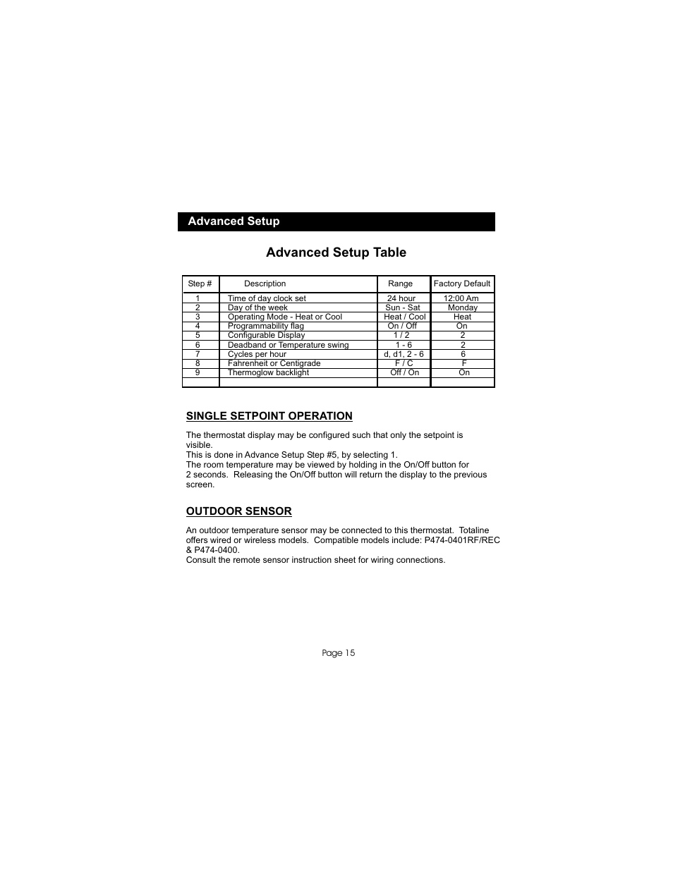 Advanced setup table | Bryant TSTATBBP2W01 User Manual | Page 16 / 23