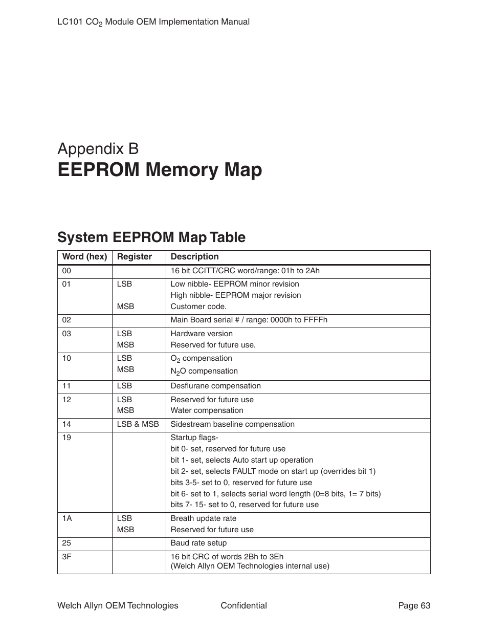 Appendix b eeprom memory map, System eeprom map table, Appendix b | Eeprom memory map | Welch Allyn LC101 CO2 Module  - User Manual User Manual | Page 63 / 98