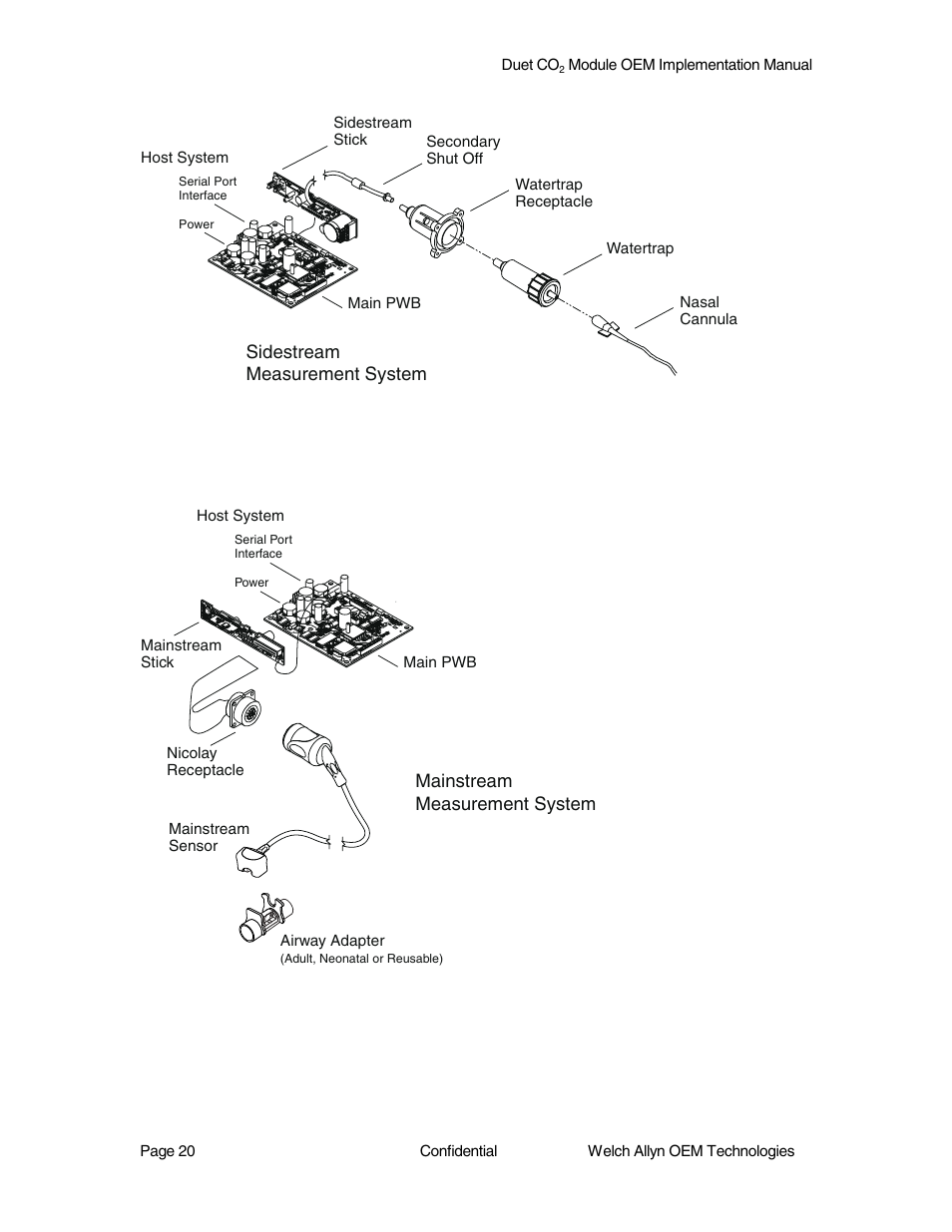 Sidestream measurement system, Mainstream measurement system | Welch Allyn Duet CO2 Module - User Manual User Manual | Page 20 / 99