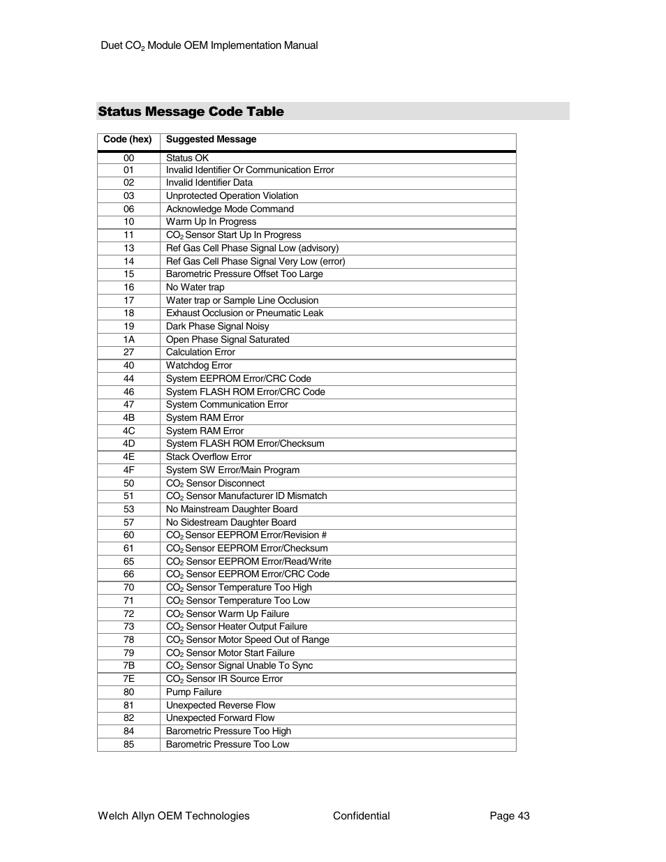 Status message code table | Welch Allyn Duet CO2 Module - User Manual User Manual | Page 43 / 99