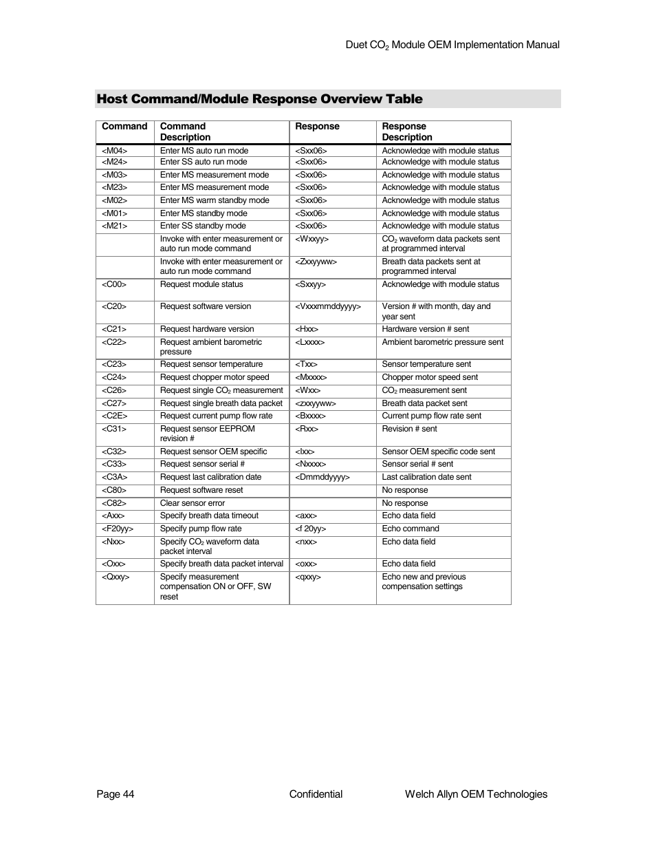 Host command/module response overview table | Welch Allyn Duet CO2 Module - User Manual User Manual | Page 44 / 99