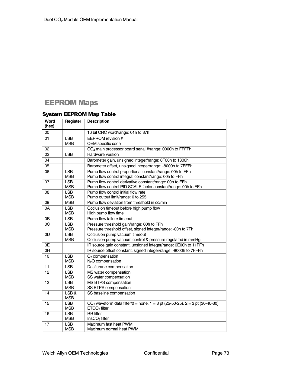 Eeprom maps | Welch Allyn Duet CO2 Module - User Manual User Manual | Page 73 / 99
