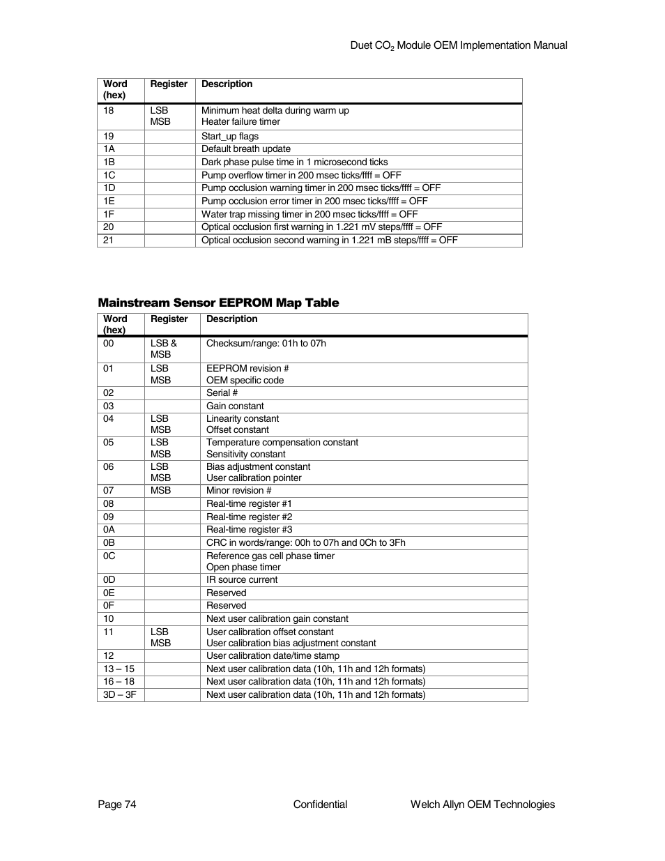 Welch Allyn Duet CO2 Module - User Manual User Manual | Page 74 / 99