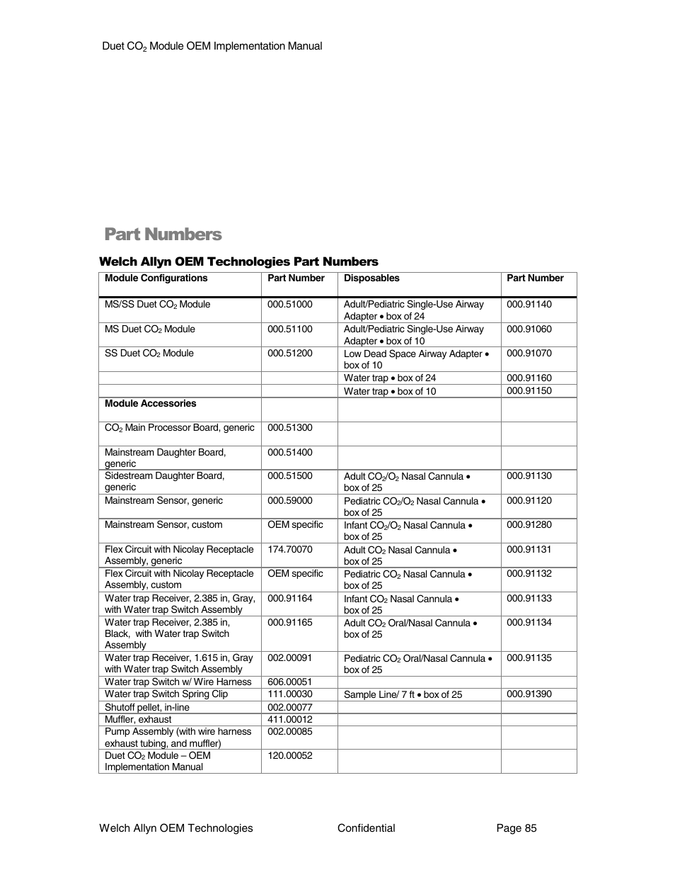 Part numbers, Welch allyn oem technologies part numbers | Welch Allyn Duet CO2 Module - User Manual User Manual | Page 85 / 99