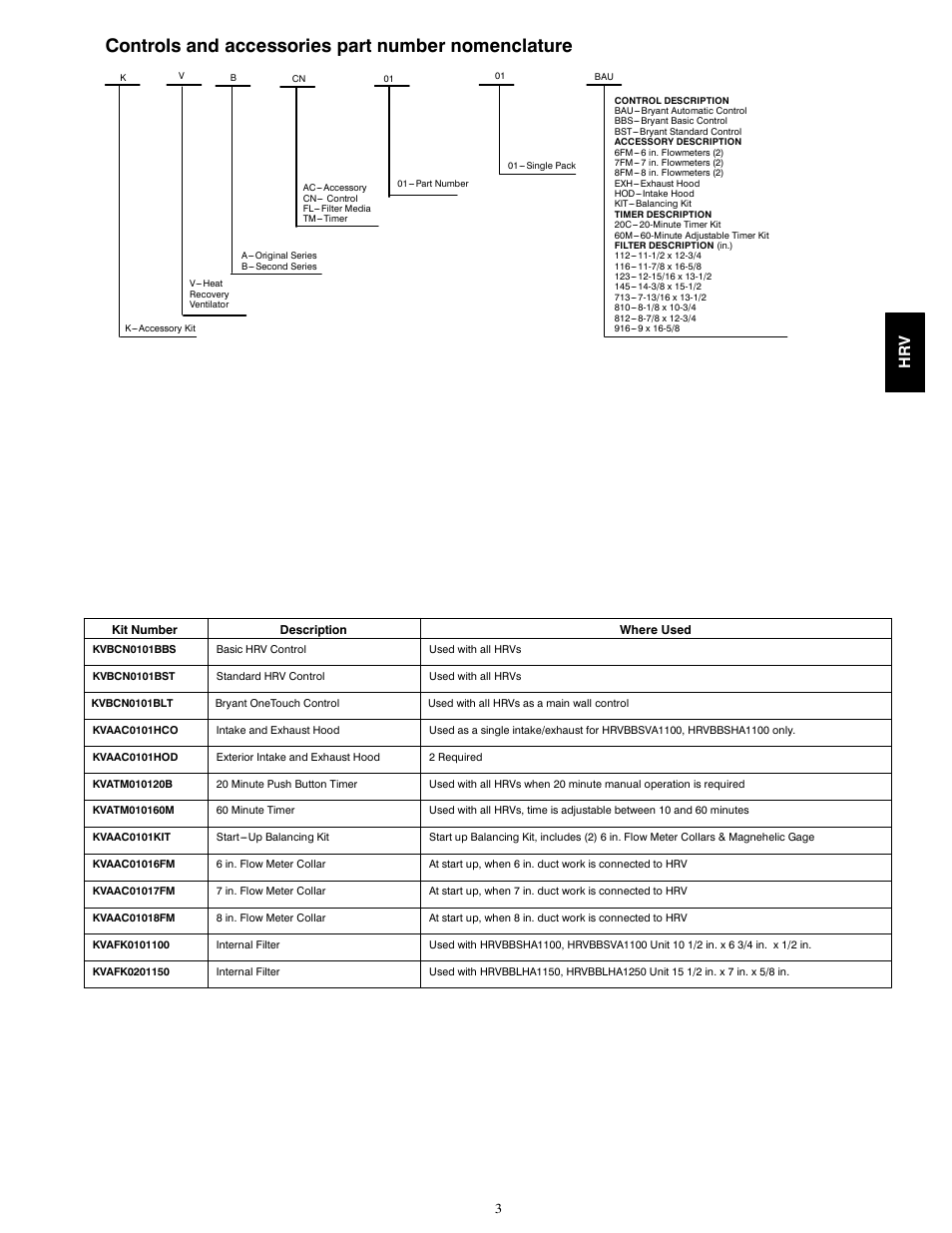 Controls and accessories part number nomenclature, Hr v | Bryant HRVBBSVA User Manual | Page 3 / 10
