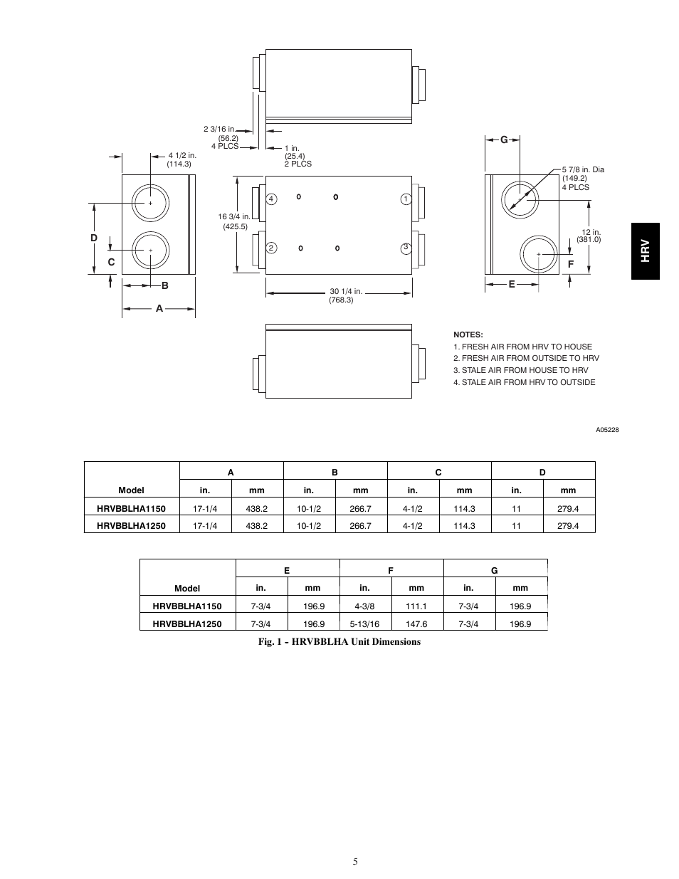 Bryant HRVBBSVA User Manual | Page 5 / 10