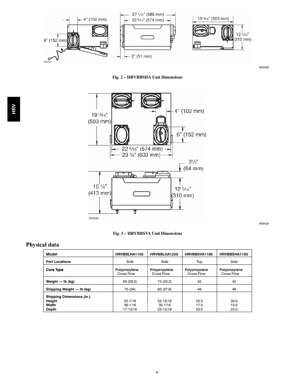 Physical data, Hr v | Bryant HRVBBSVA User Manual | Page 6 / 10