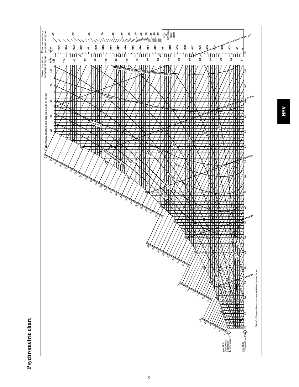 Psych rom et ri c ch art, Hr v | Bryant HRVBBSVA User Manual | Page 9 / 10