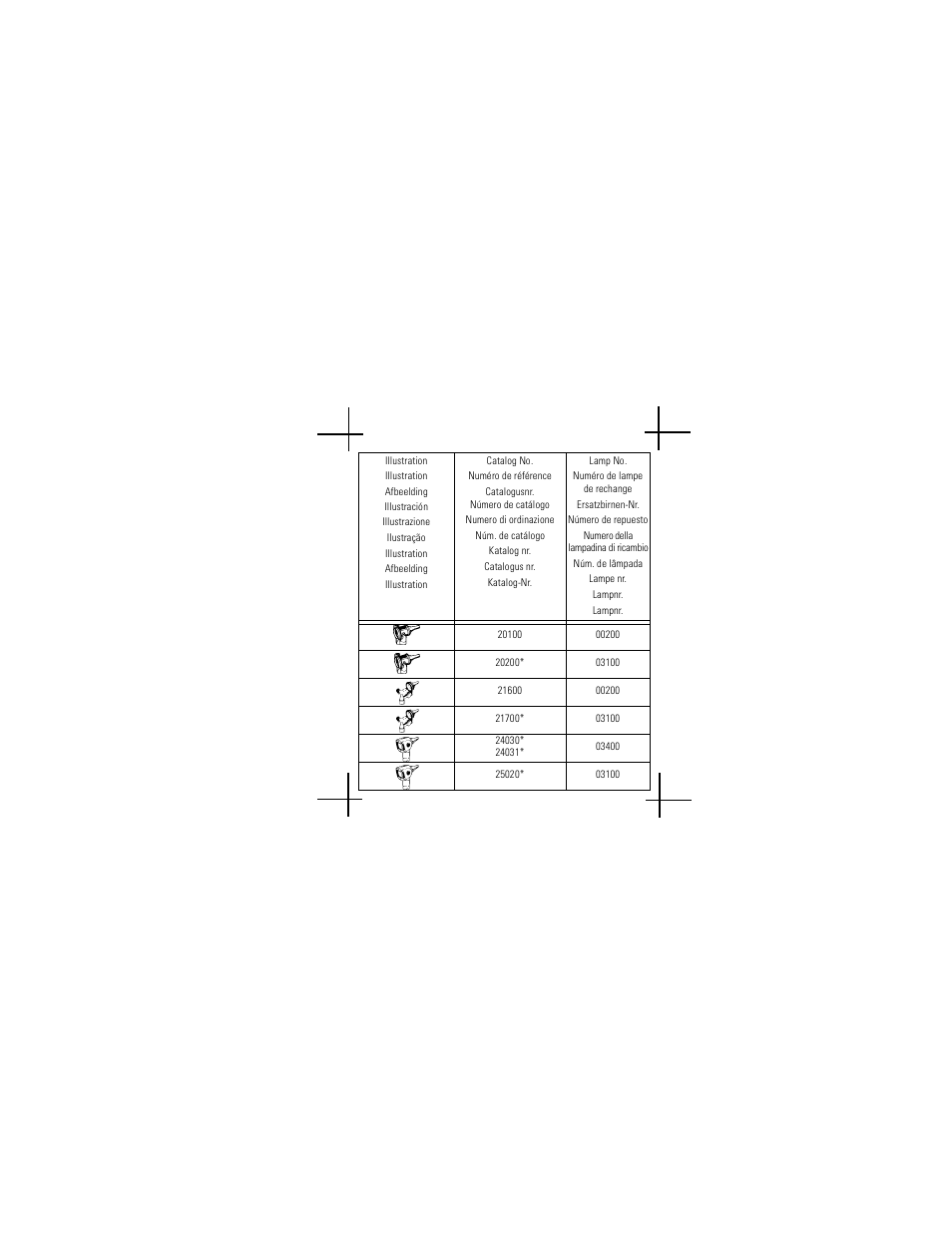 Welch Allyn Lamp Replacement Chart - User Manual User Manual | Page 53 / 56