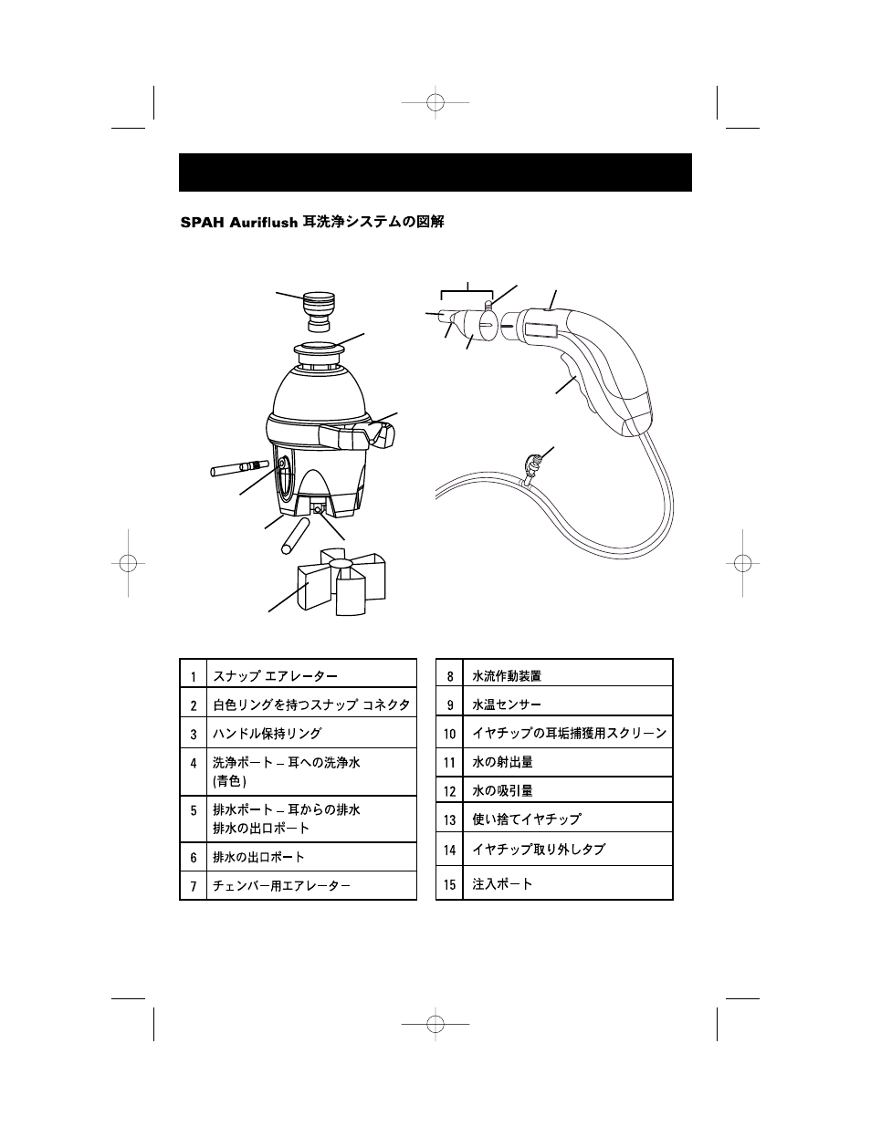 Welch Allyn Auriflush Ear Wash System - User Manual User Manual | Page 54 / 100