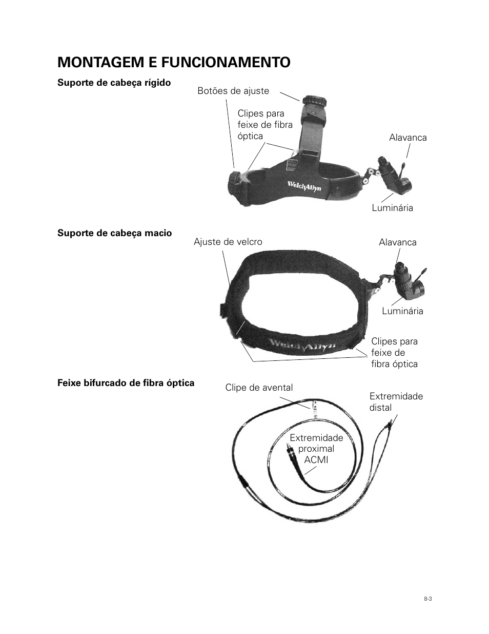 Montagem e funcionamento | Welch Allyn Fiber Optic Headlight - User Manual User Manual | Page 91 / 112