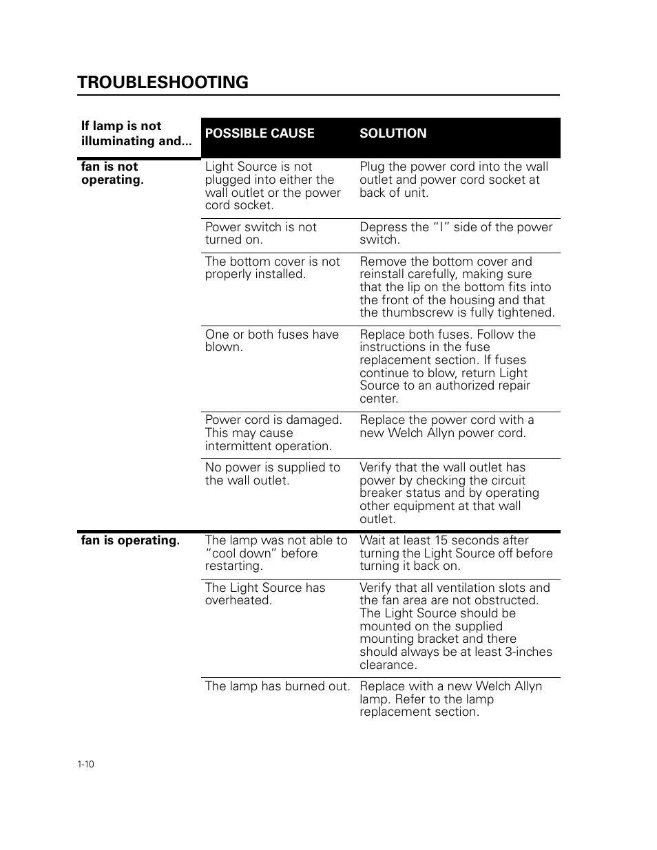 Troubleshooting | Welch Allyn 49506 Light Source - User Manual User Manual | Page 14 / 192