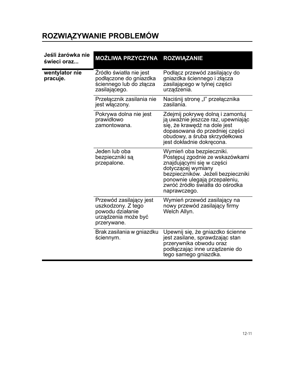 Rozwi¥zywanie problemów, Rozwiązywanie problemów | Welch Allyn 49506 Light Source - User Manual User Manual | Page 171 / 192