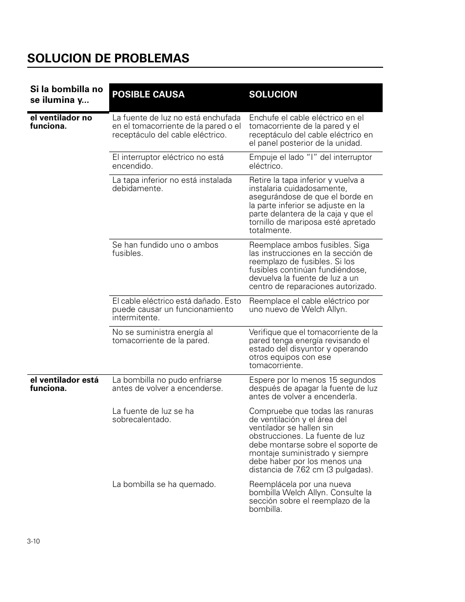 Solucion de problemas | Welch Allyn 49506 Light Source - User Manual User Manual | Page 42 / 192