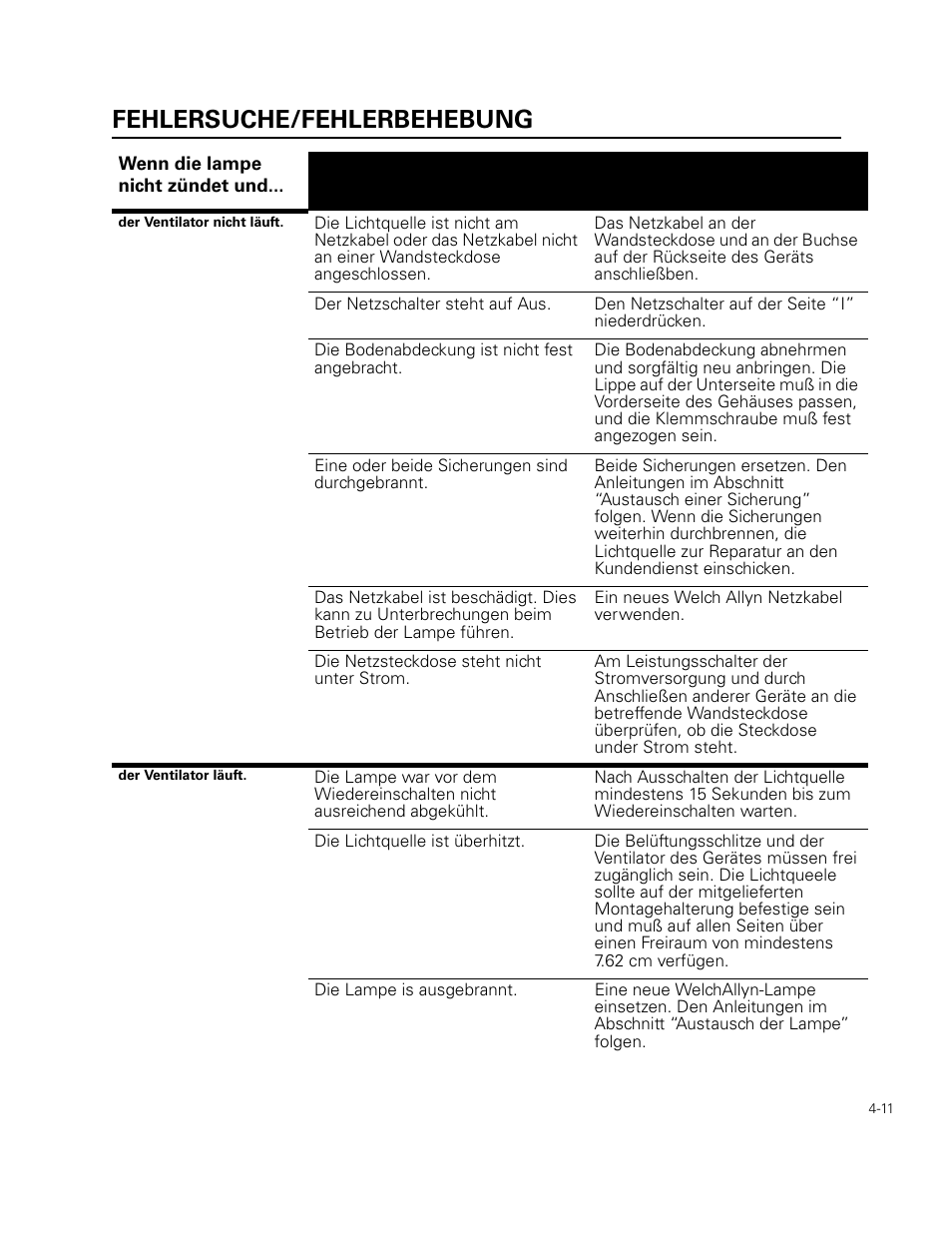 Fehlersuche/fehlerbehebung | Welch Allyn 49506 Light Source - User Manual User Manual | Page 57 / 192