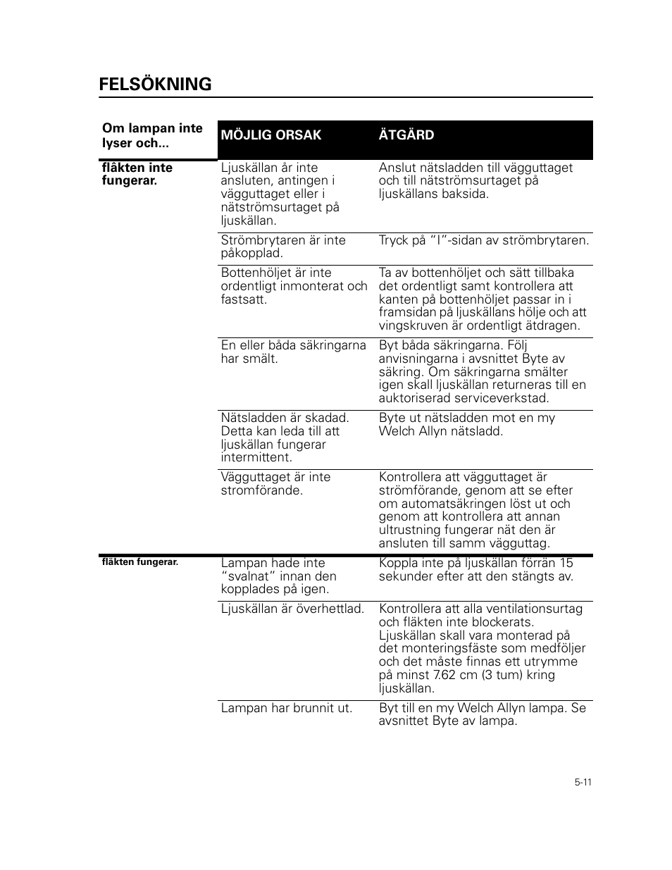 Felsökning | Welch Allyn 49506 Light Source - User Manual User Manual | Page 73 / 192