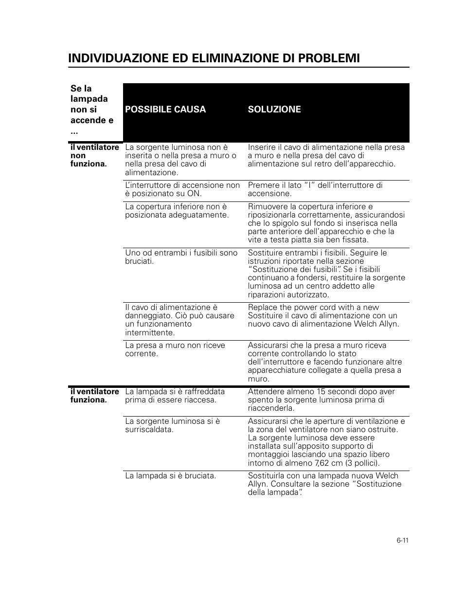 Individuazione ed eliminazione di problemi | Welch Allyn 49506 Light Source - User Manual User Manual | Page 89 / 192