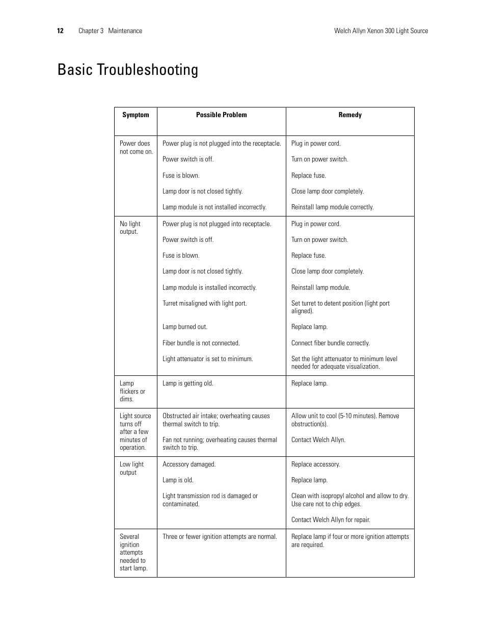 Basic troubleshooting | Welch Allyn XENON 300 LIGHT SOURCE - User Manual User Manual | Page 16 / 22