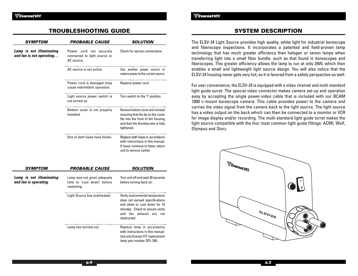 Troubleshooting guide, System description | Welch Allyn ELSV-24 Hi-Lux Light Source - User Manual User Manual | Page 5 / 8