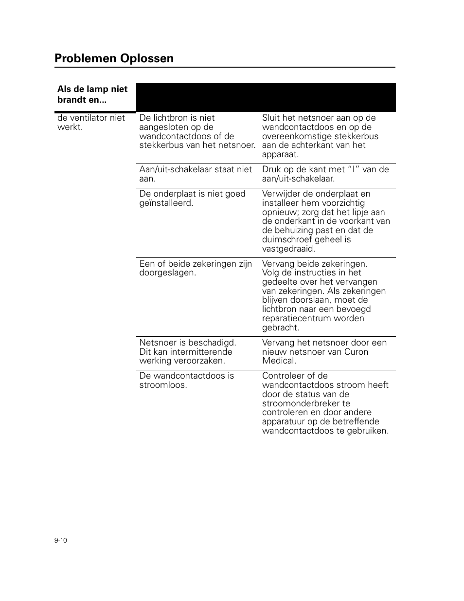 Problemen oplossen | Welch Allyn Curon Medical Light Source - User Manual User Manual | Page 134 / 182
