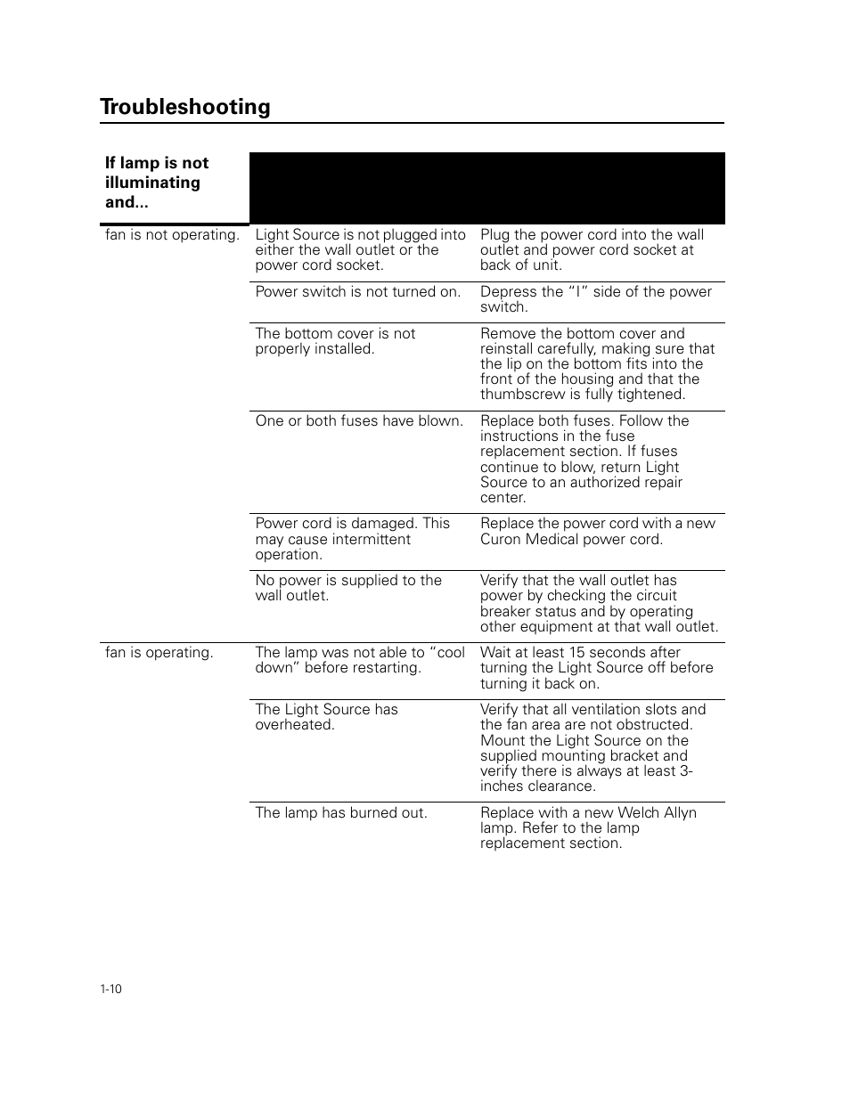 Troubleshooting | Welch Allyn Curon Medical Light Source - User Manual User Manual | Page 14 / 182