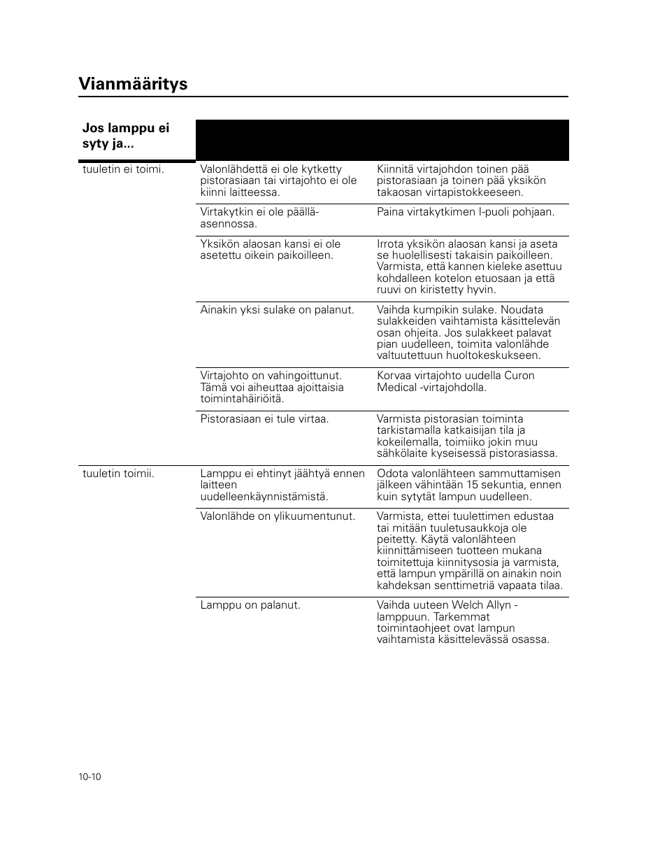 Vianmääritys | Welch Allyn Curon Medical Light Source - User Manual User Manual | Page 150 / 182