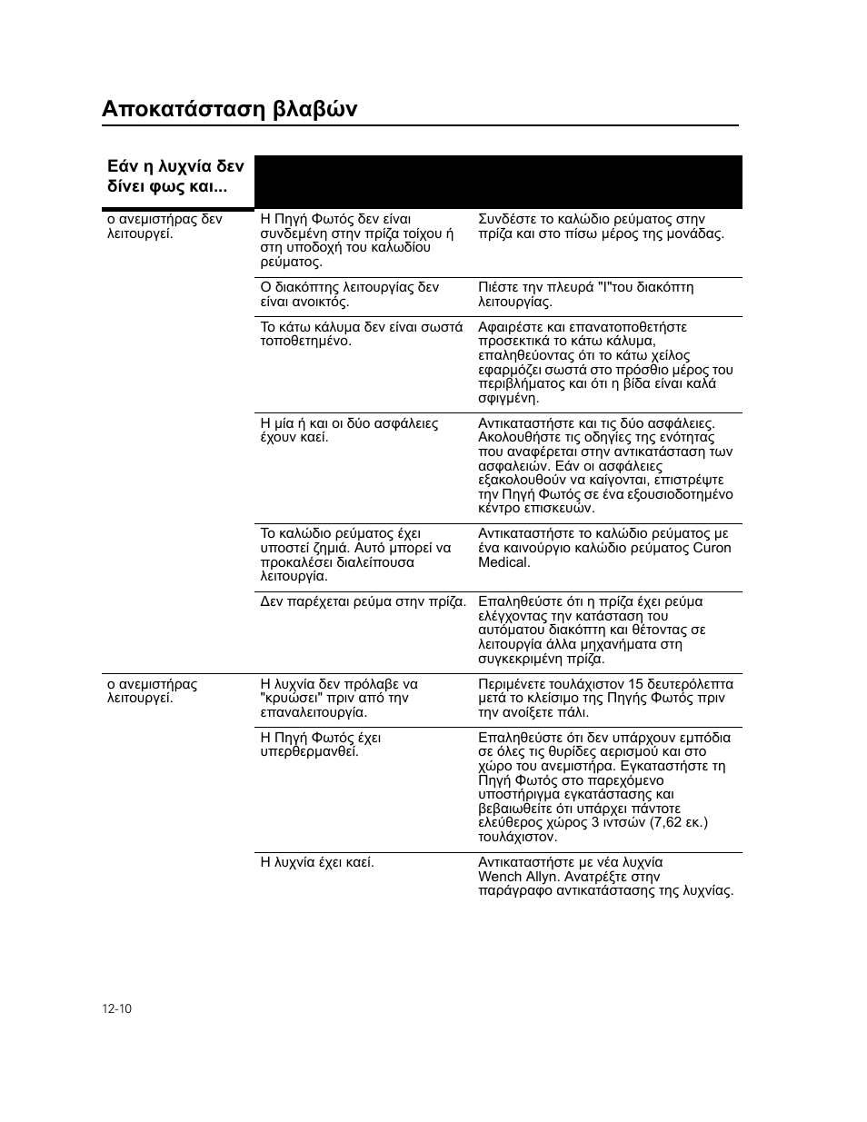 Αποκατάσταση βλαβών | Welch Allyn Curon Medical Light Source - User Manual User Manual | Page 178 / 182
