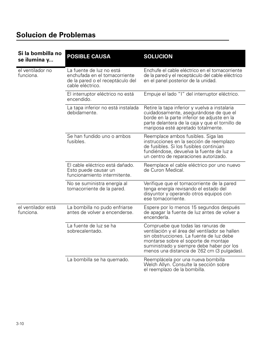 Solucion de problemas | Welch Allyn Curon Medical Light Source - User Manual User Manual | Page 42 / 182