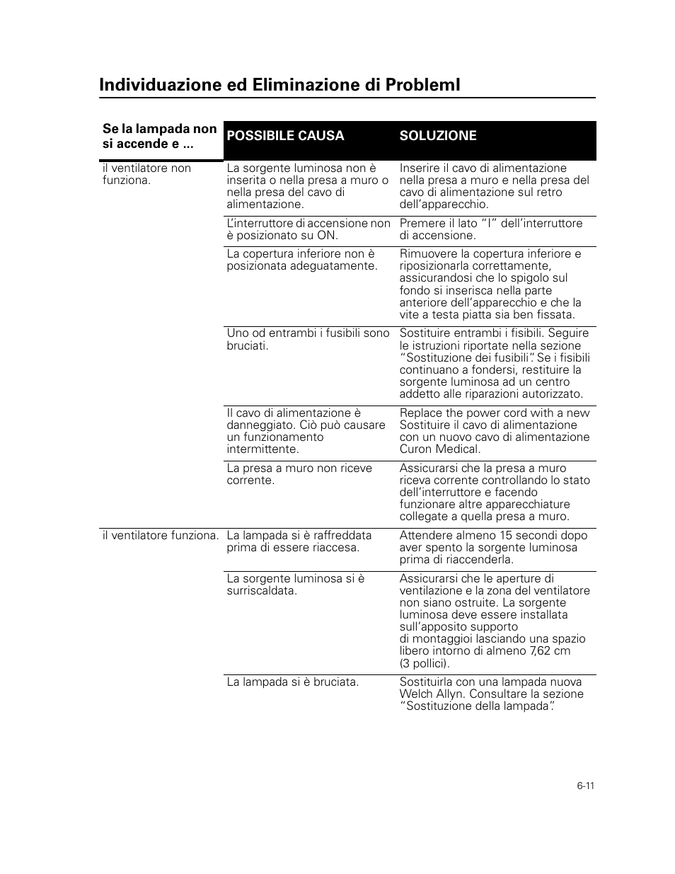 Individuazione ed eliminazione di problemi | Welch Allyn Curon Medical Light Source - User Manual User Manual | Page 89 / 182