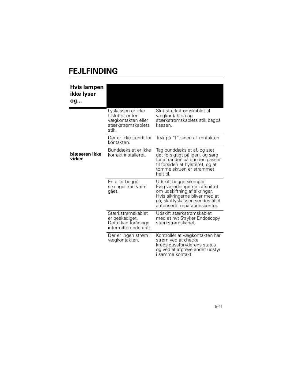 Fejlfinding | Welch Allyn Stryker Light Source For Q2002-00, Q2002-02, Q2002-04, Q2002-06 - User Manual User Manual | Page 139 / 160