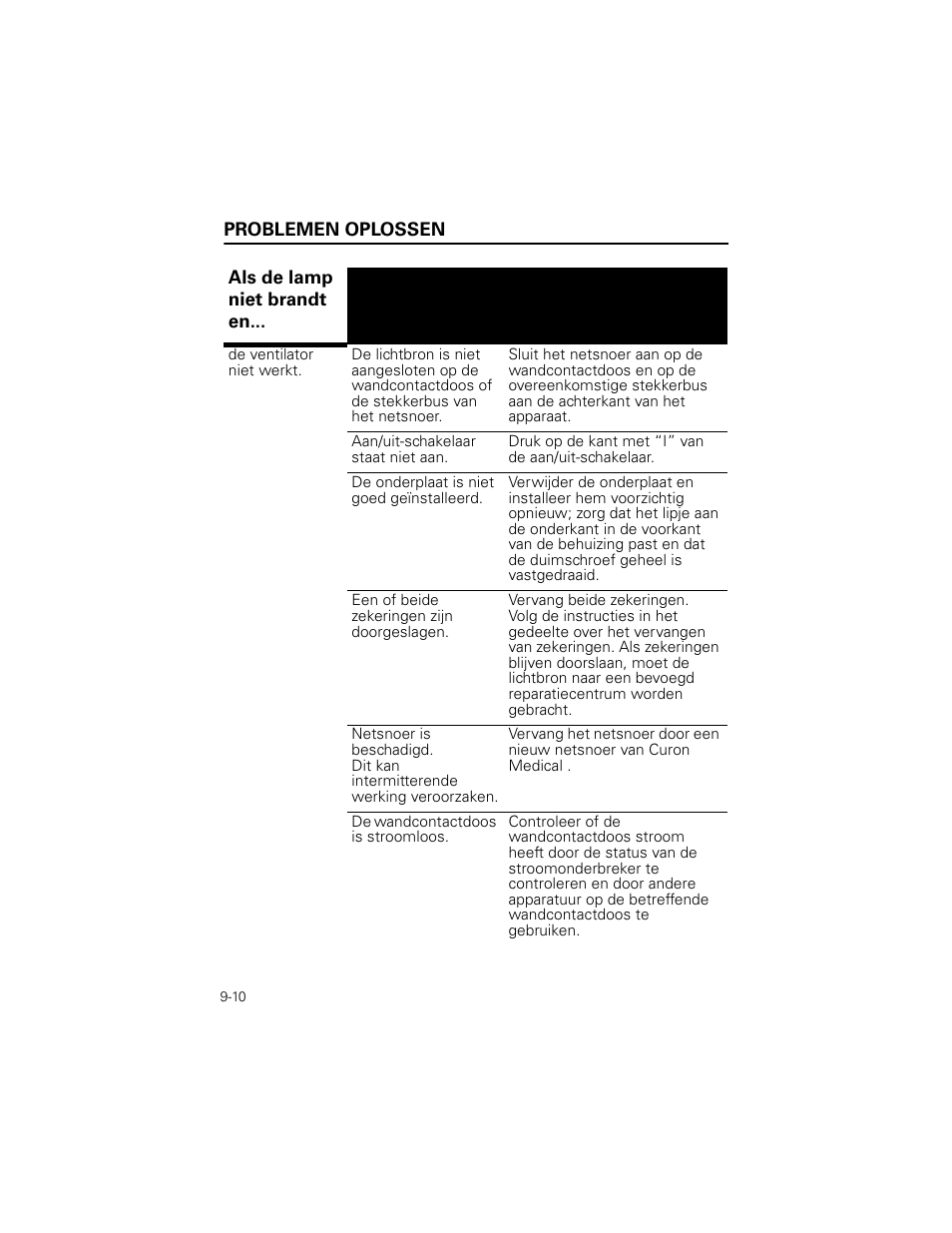 Problemen oplossen | Welch Allyn Stryker Light Source For Q2002-00, Q2002-02, Q2002-04, Q2002-06 - User Manual User Manual | Page 154 / 160