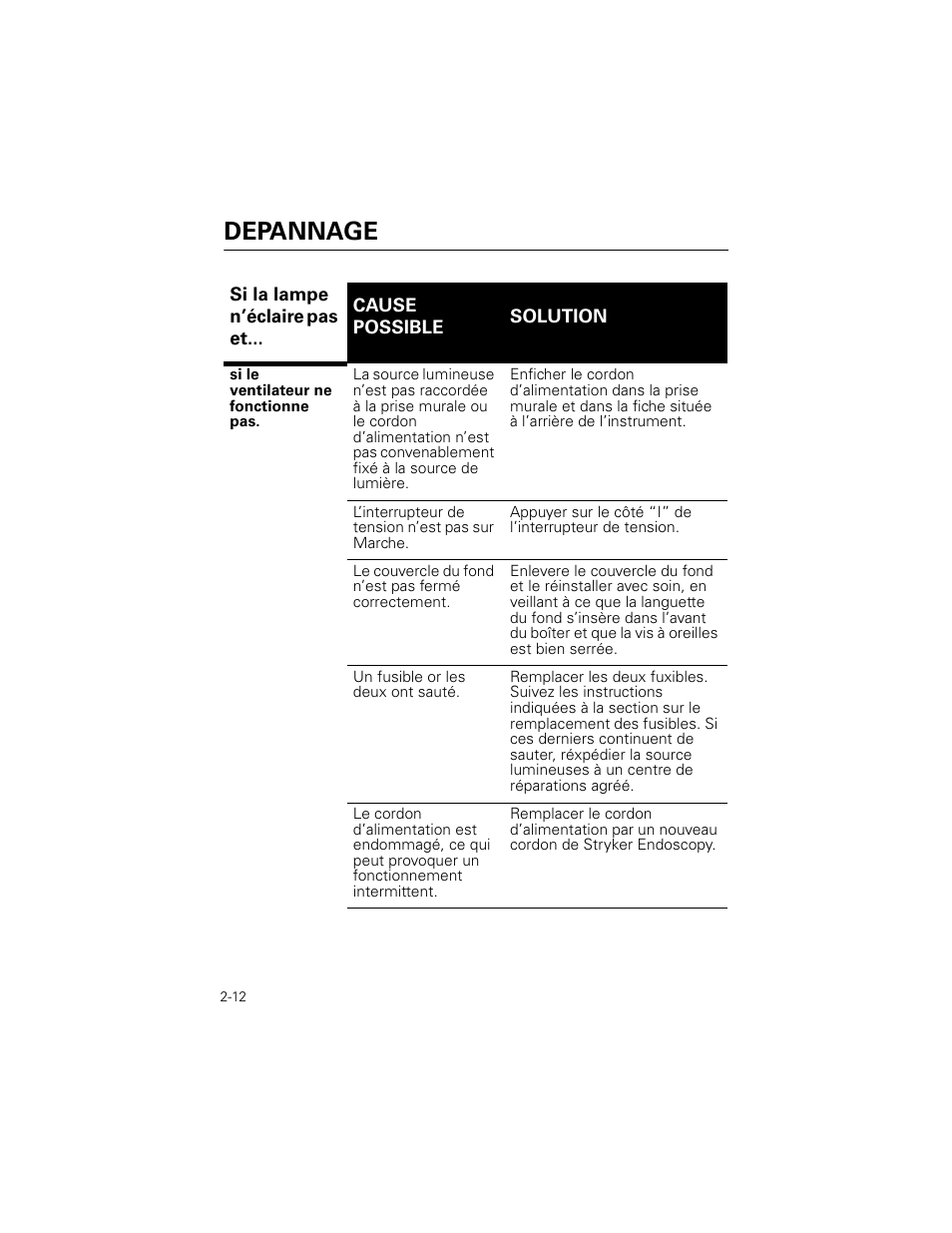 Depannage | Welch Allyn Stryker Light Source For Q2002-00, Q2002-02, Q2002-04, Q2002-06 - User Manual User Manual | Page 34 / 160