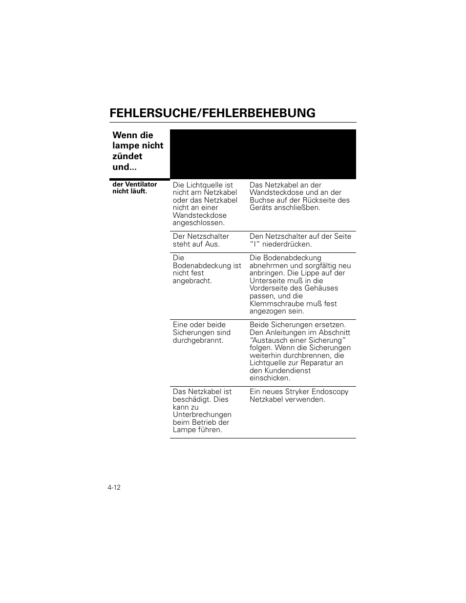 Fehlersuche/fehlerbehebung | Welch Allyn Stryker Light Source For Q2002-00, Q2002-02, Q2002-04, Q2002-06 - User Manual User Manual | Page 70 / 160