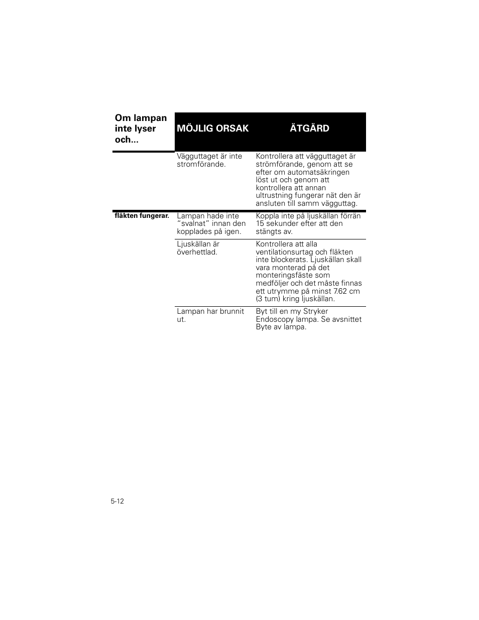 Welch Allyn Stryker Light Source For Q2002-00, Q2002-02, Q2002-04, Q2002-06 - User Manual User Manual | Page 88 / 160