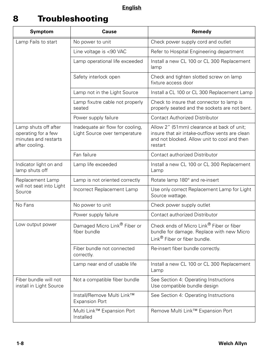 8troubleshooting | Welch Allyn CL300 Surgical IlluminatorCL - User Manual User Manual | Page 10 / 126