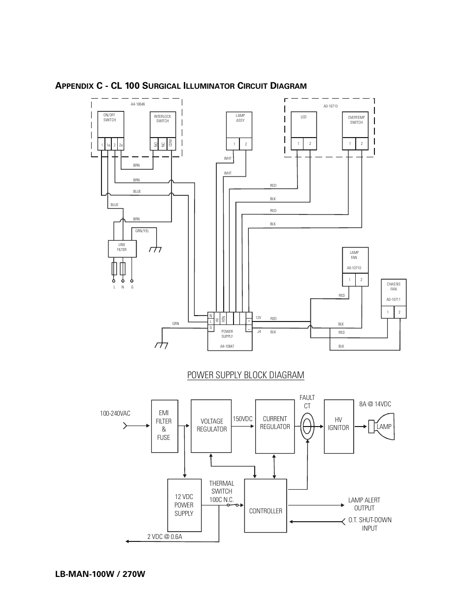 Power supply block diagram, C - cl 100 s, Ppendix | Urgical, Lluminator, Ircuit, Iagram | Welch Allyn CL300 Surgical IlluminatorCL - User Manual User Manual | Page 124 / 126