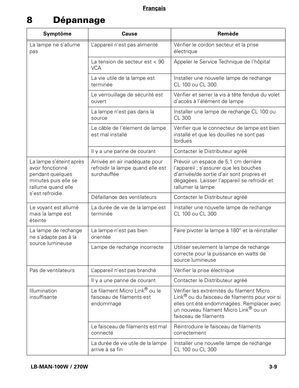 8dépannage | Welch Allyn CL300 Surgical IlluminatorCL - User Manual User Manual | Page 35 / 126