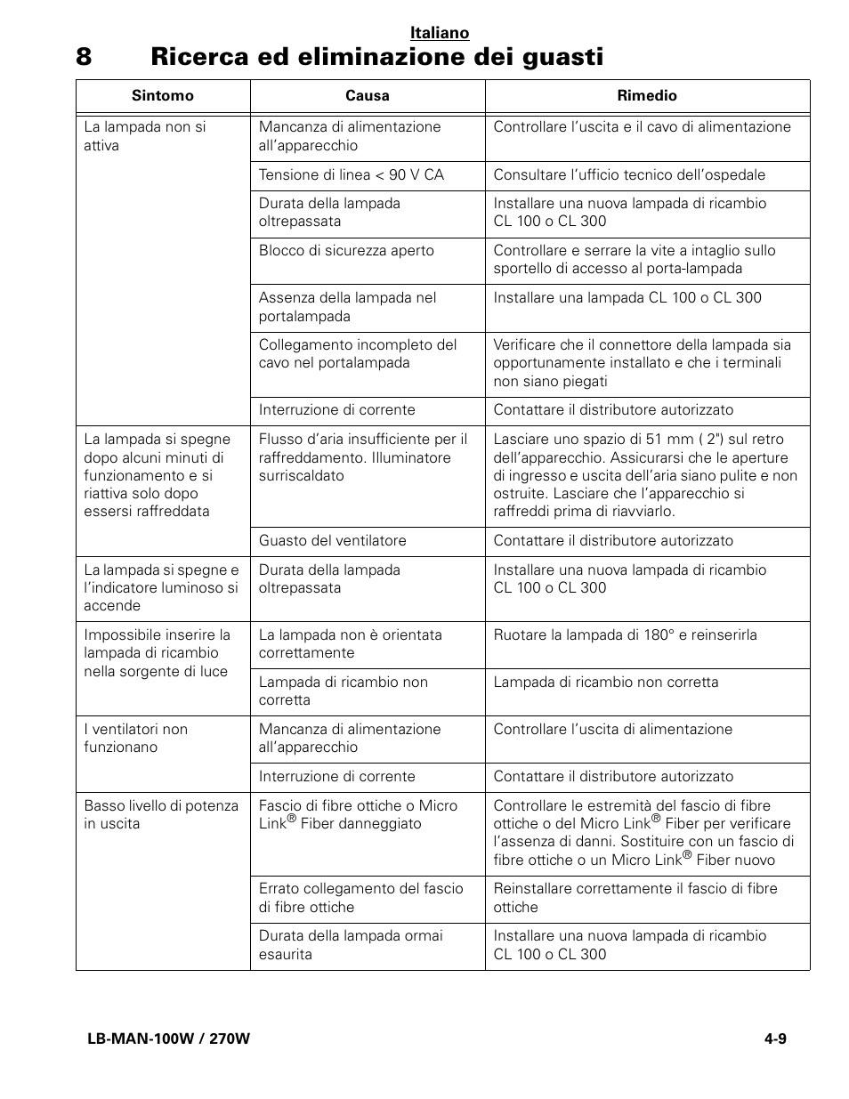 8ricerca ed eliminazione dei guasti | Welch Allyn CL300 Surgical IlluminatorCL - User Manual User Manual | Page 48 / 126
