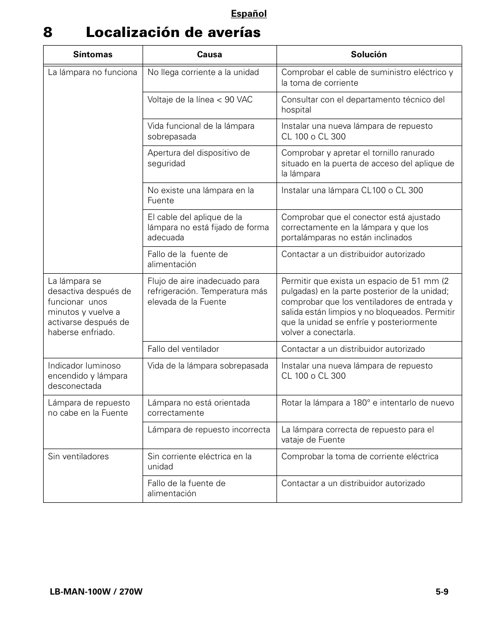 8localización de averías | Welch Allyn CL300 Surgical IlluminatorCL - User Manual User Manual | Page 61 / 126