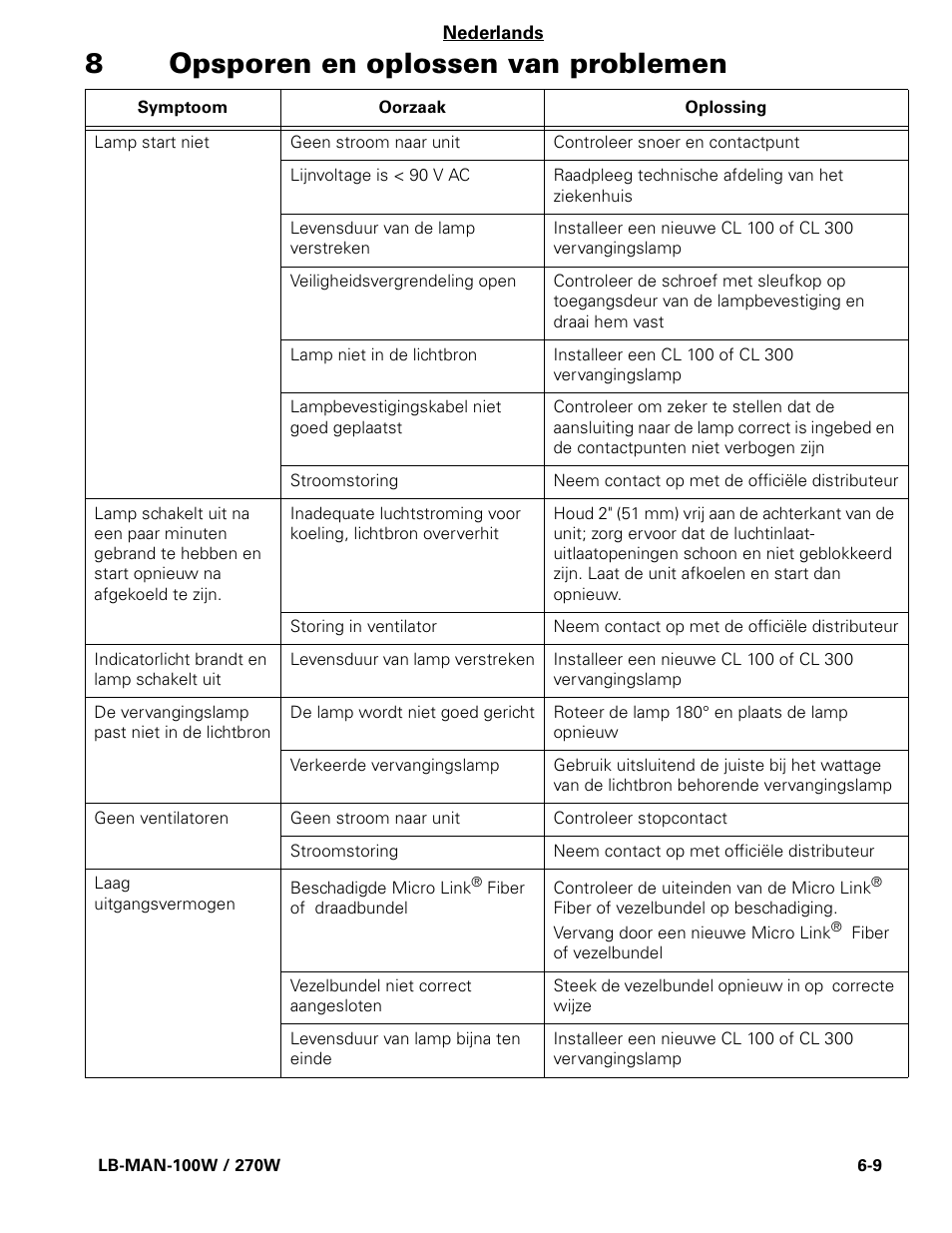 8opsporen en oplossen van problemen | Welch Allyn CL300 Surgical IlluminatorCL - User Manual User Manual | Page 74 / 126