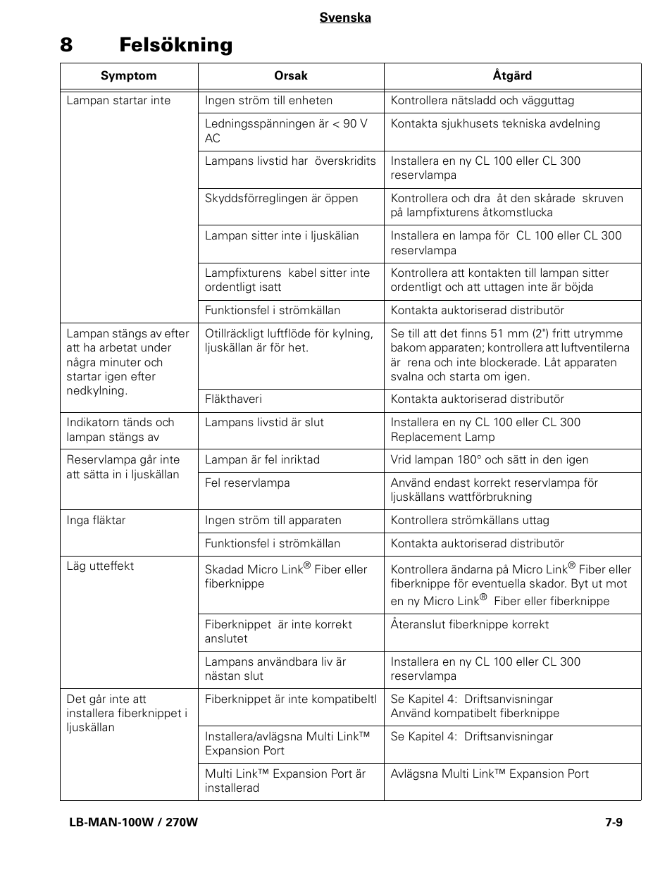 8felsökning | Welch Allyn CL300 Surgical IlluminatorCL - User Manual User Manual | Page 87 / 126