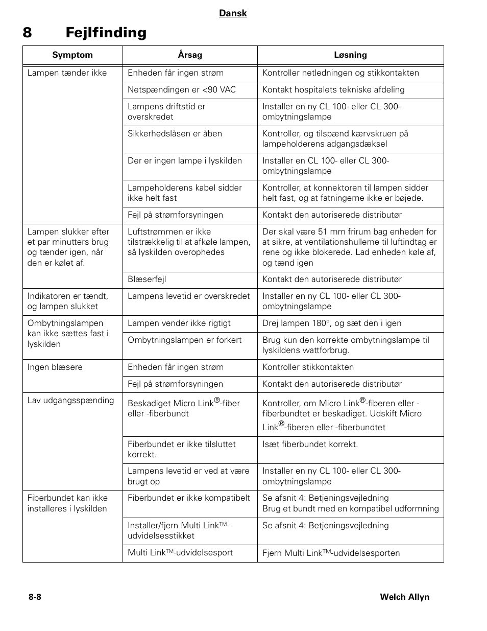 8fejlfinding | Welch Allyn CL300 Surgical IlluminatorCL - User Manual User Manual | Page 97 / 126