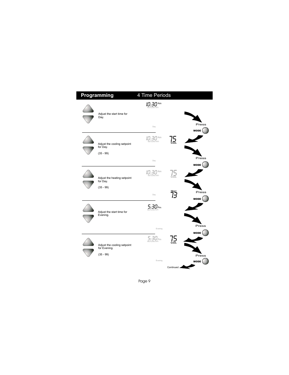 I0:30, Programming 4 time periods | Bryant TSTATBBPB501 User Manual | Page 10 / 22