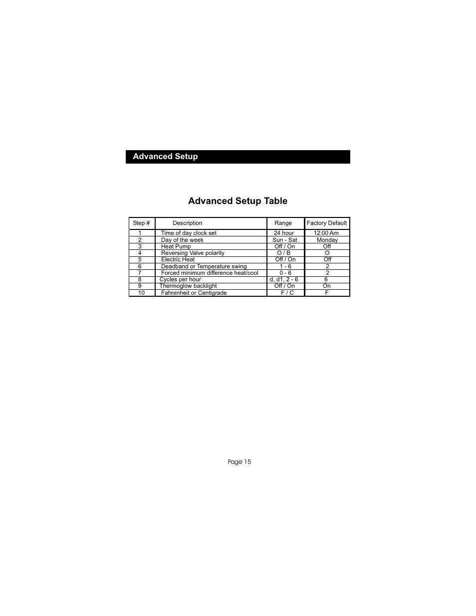 Advanced setup table | Bryant TSTATBBPB501 User Manual | Page 16 / 22