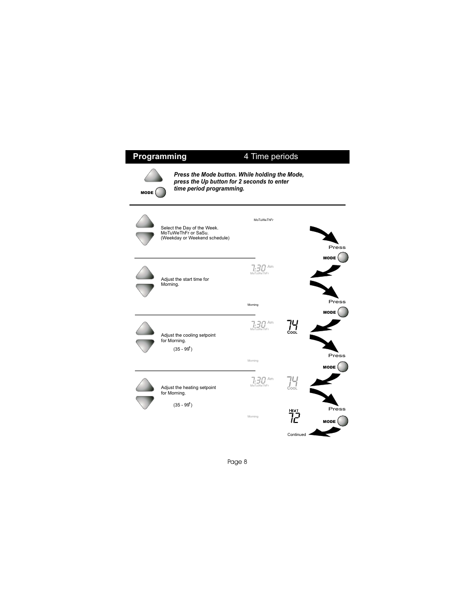 Programming 4 time periods | Bryant TSTATBBPB501 User Manual | Page 9 / 22