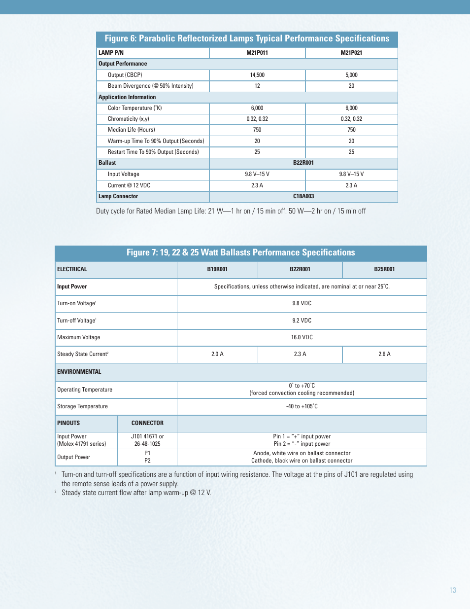 Welch Allyn Solarc Light - User Manual User Manual | Page 13 / 17