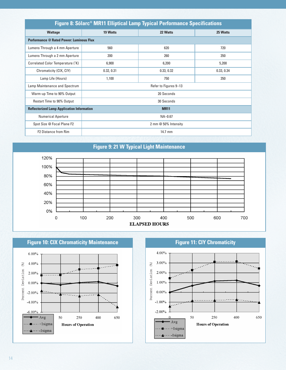 Figure 8: s¯olarc | Welch Allyn Solarc Light - User Manual User Manual | Page 14 / 17